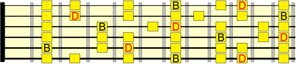 B natural minor and D major