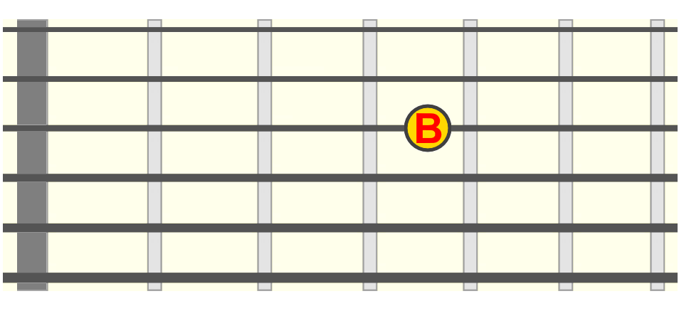 b-note-4th-fret b-note-4th-fret