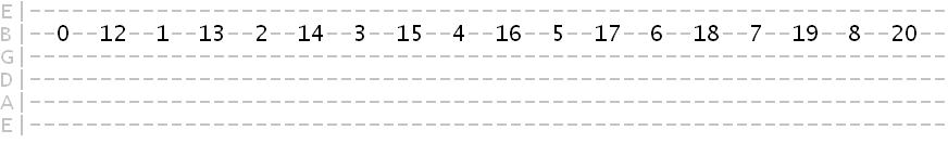 B string octaves B string octaves