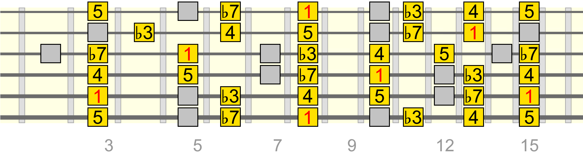 bc-c-dorian-pentatonic-full