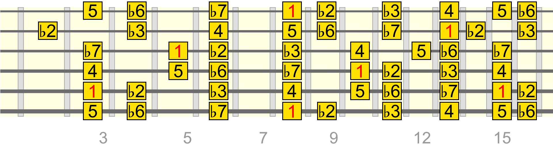 bc-c-phrygian-full