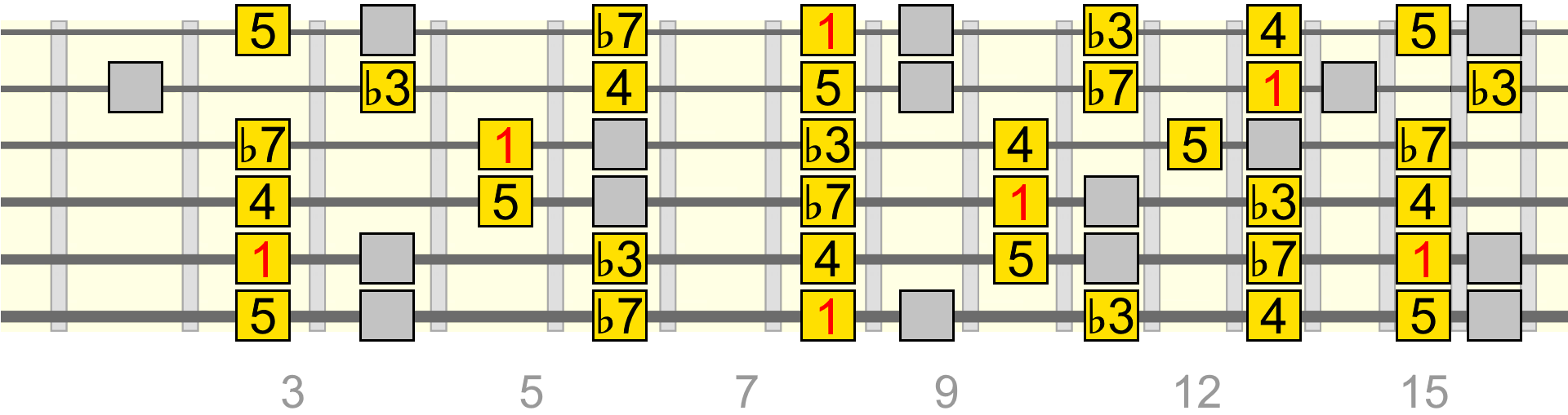 bc-c-phrygian-pentatonic-full