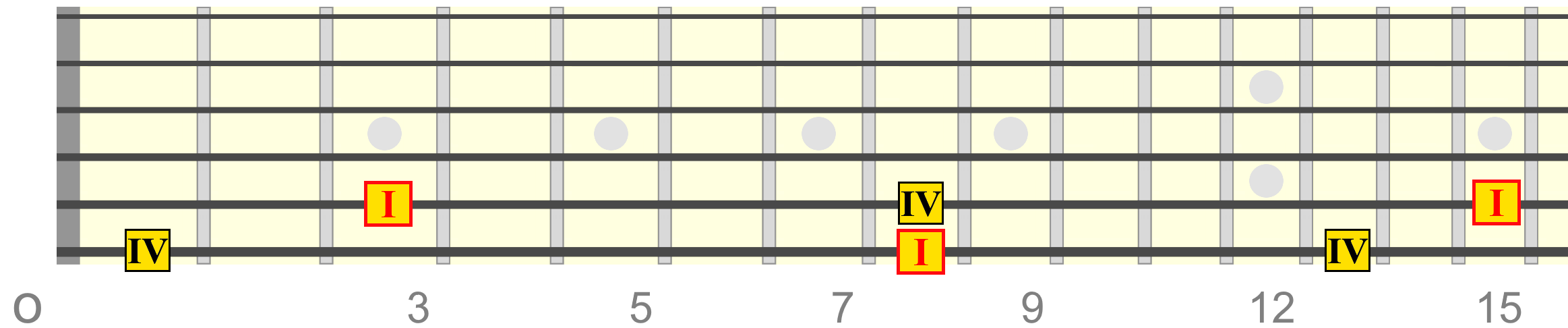 bc-i-iv7