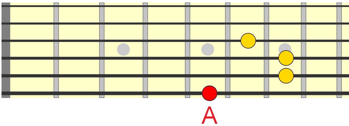 A major 1 chord