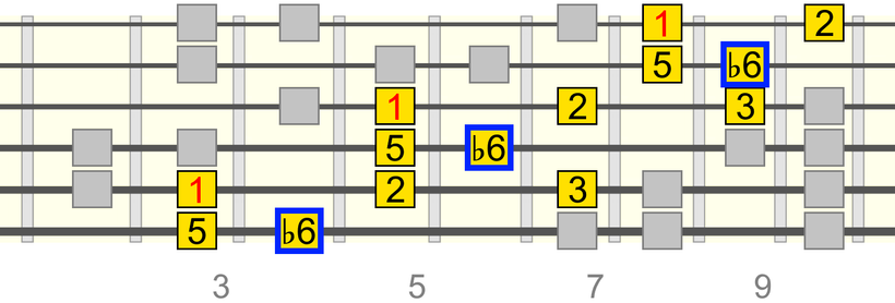 c-major-b6-pentatonic c-major-b6-pentatonic