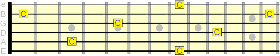 C note pattern across the guitar fretboard