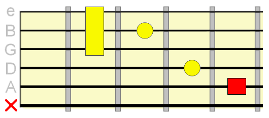 C shape barre chord diagram with marked root