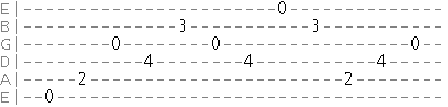 Em9 chord picking exercise