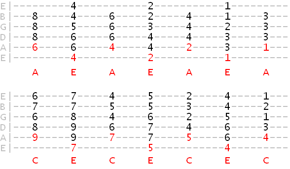 circle of 5ths barre chord exercise tab