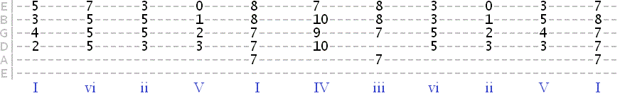 C major key progression with extended chords