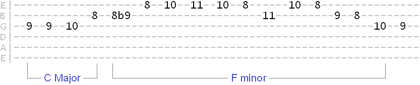 C major to F minor Dorian tab