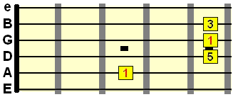 open C major chord form