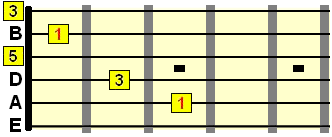 open C major chord form