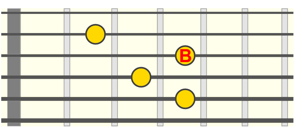 cs7-4th-fret cs7-4th-fret