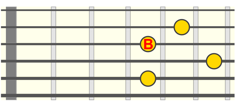 csm7-4th-fret csm7-4th-fret