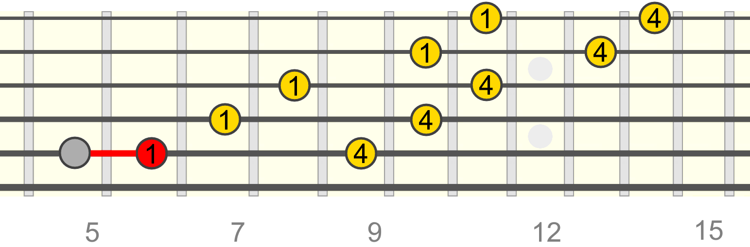 d-ebdim7-arpeggio d-ebdim7-arpeggio