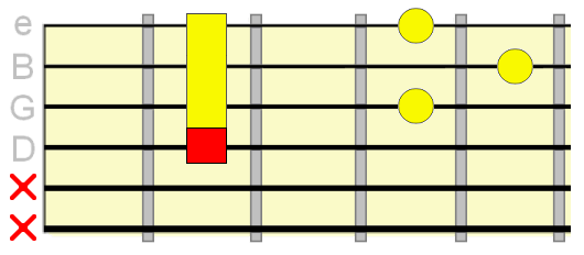 major D shape barre chord diagram