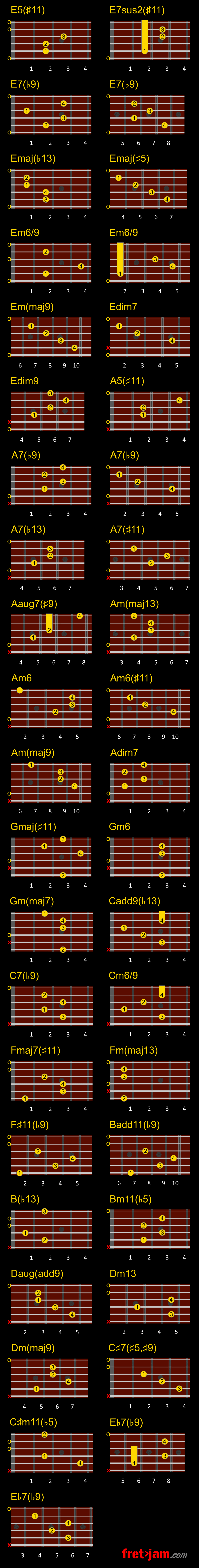 dark guitar chord chart