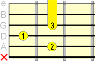 dominant 9th C shape barre chord