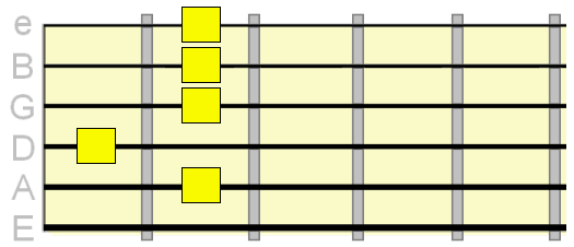 Funk guitar basics deals