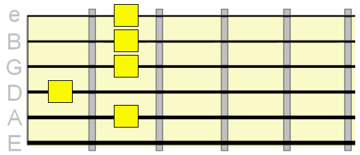 dominant 9th with minor pentatonic IV position