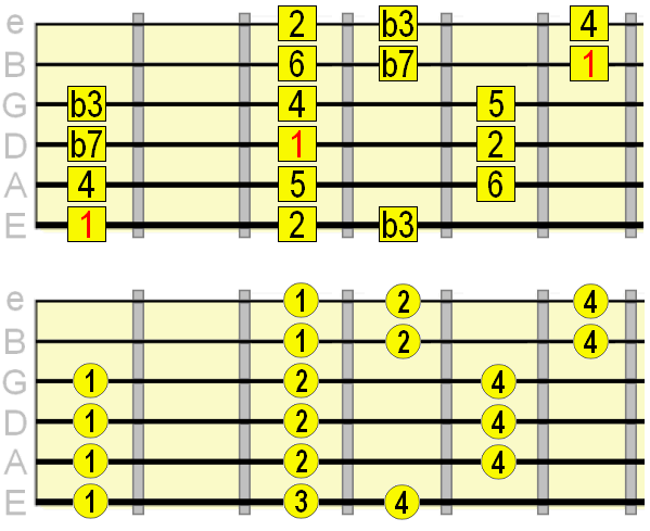 A dorian guitar cheap