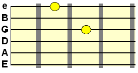 double stop formation on G and high E strings