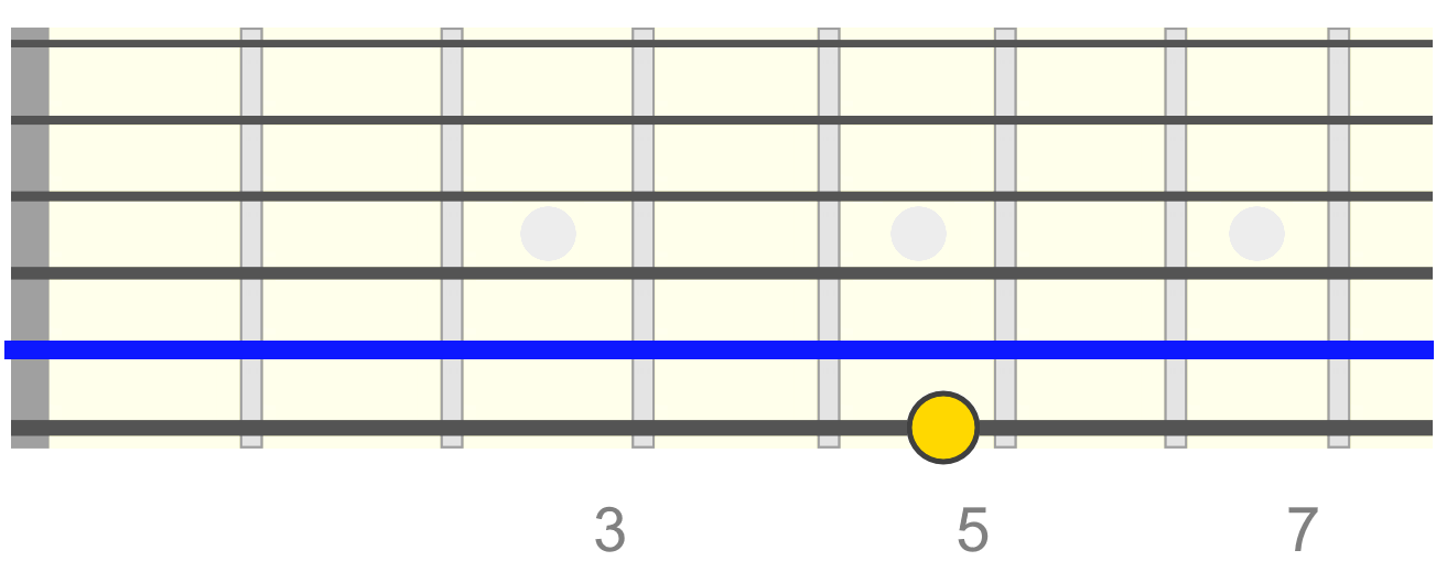 e-5th-fret-a-open-tuning