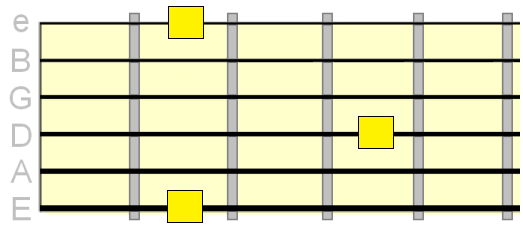 note pattern on the 1st, 4th and 6th strings note pattern on the 1st, 4th and 6th strings