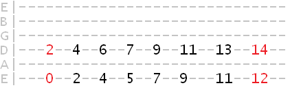 E major scale 6th string octaves