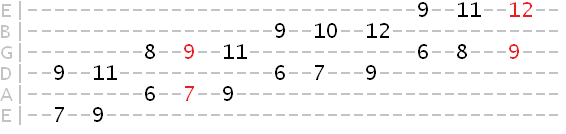 E major scale in octaves