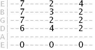 E Mixolydian vamp tab