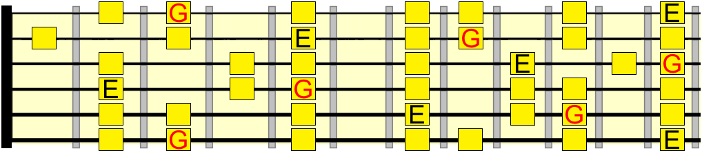 E natural minor and G major E natural minor and G major