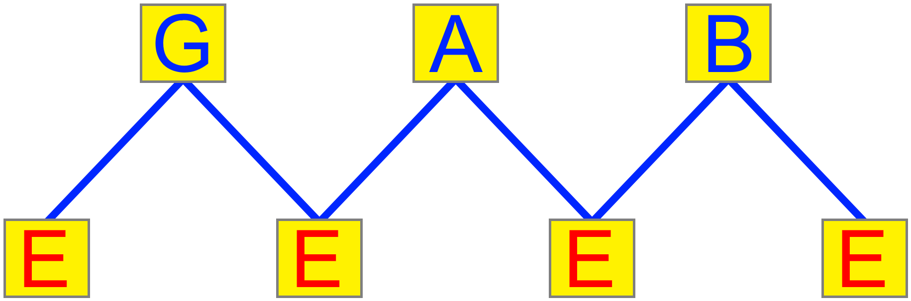 E pedal point diagram