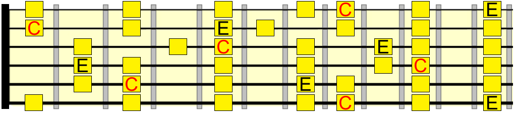 E phrygian and C major E phrygian and C major