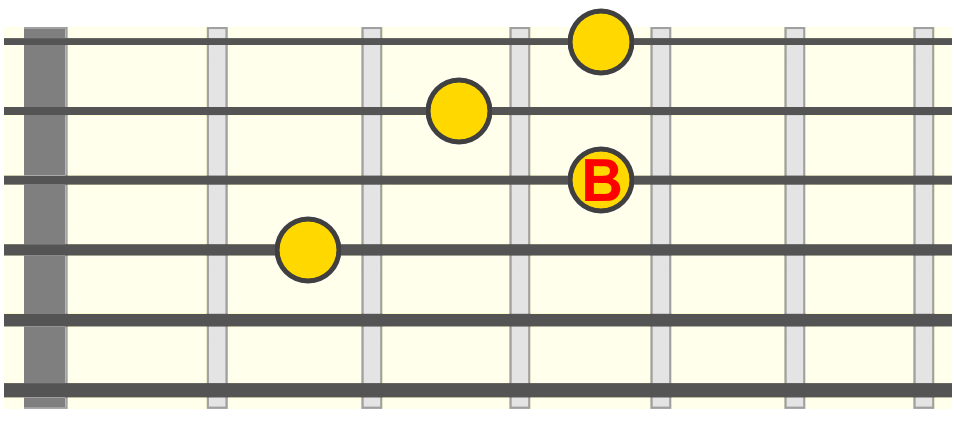 e7-2nd-fret e7-2nd-fret