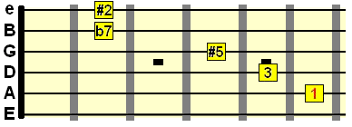 Ebaug7#9 chord