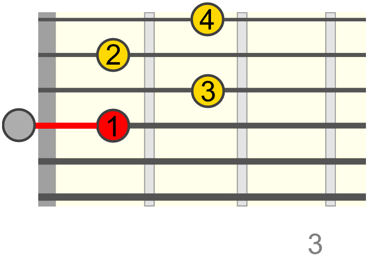 ebdim7-from-d7 ebdim7-from-d7