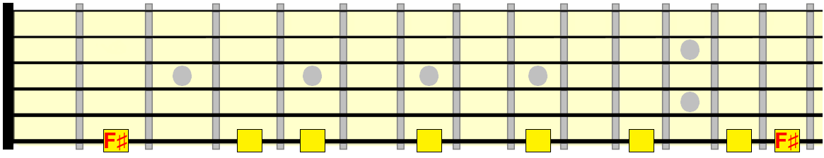 F sharp melodic minor across the 6th string