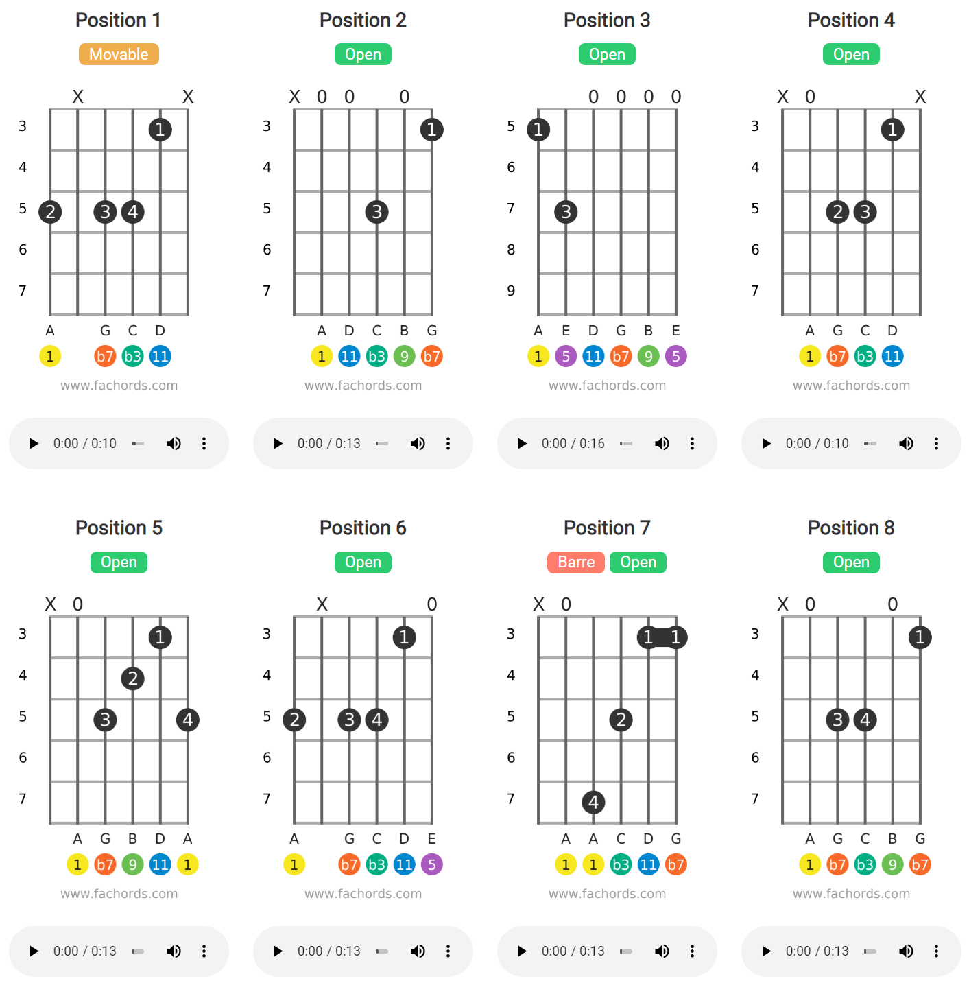 The Best Guitar Chord Software & Chord Tools On The Web chart from Fretjam.com