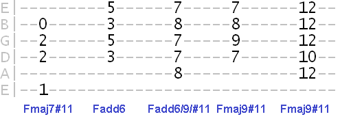F major extended chords