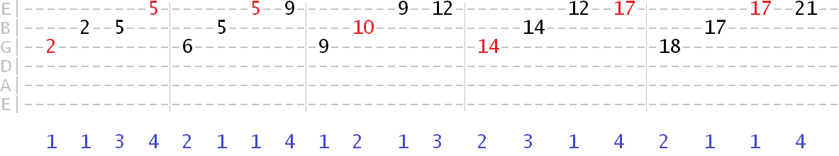 fret jump arpeggio exercises using top 3 strings fret jump arpeggio exercises using top 3 strings