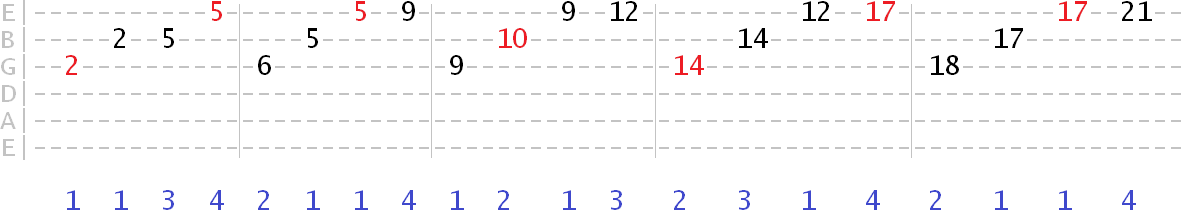 fret jump arpeggio exercises using top 3 strings