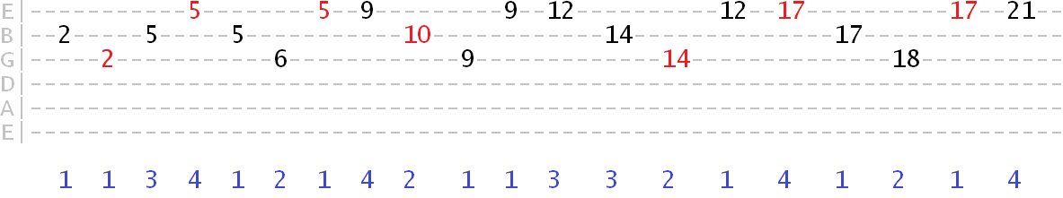 major arpeggio exercise combining fret jumps and note skipping