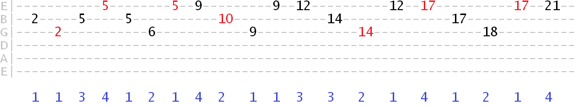 major arpeggio exercise combining fret jumps and note skipping major arpeggio exercise combining fret jumps and note skipping