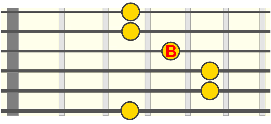 g-3rd-fret g-3rd-fret