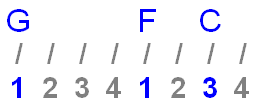timing for G F C chords