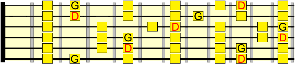 G lydian and D major G lydian and D major