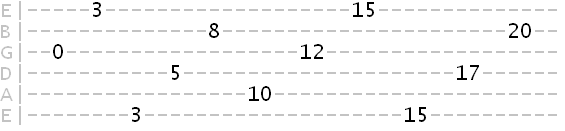 guitar tab showing the G note positions across the fretboard