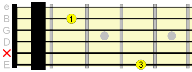 G#sus4 chord with capo on 1st fret